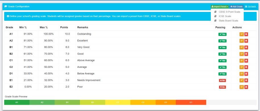 AI Exam Results Analysis - Query student marks, class rankings and performance trends with natural language